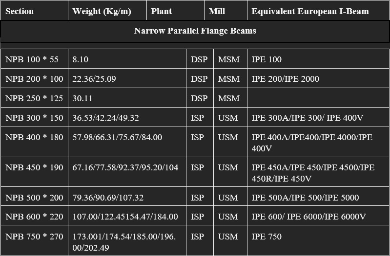Size of NPB- Narrow Flange Parallel Beam