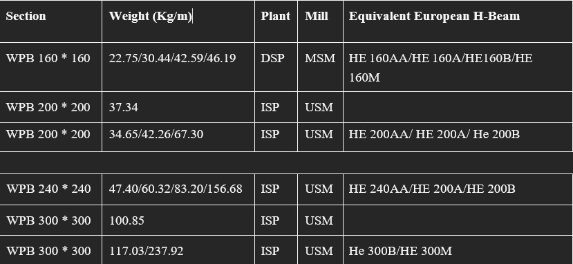sizes of H-Beam/WPB