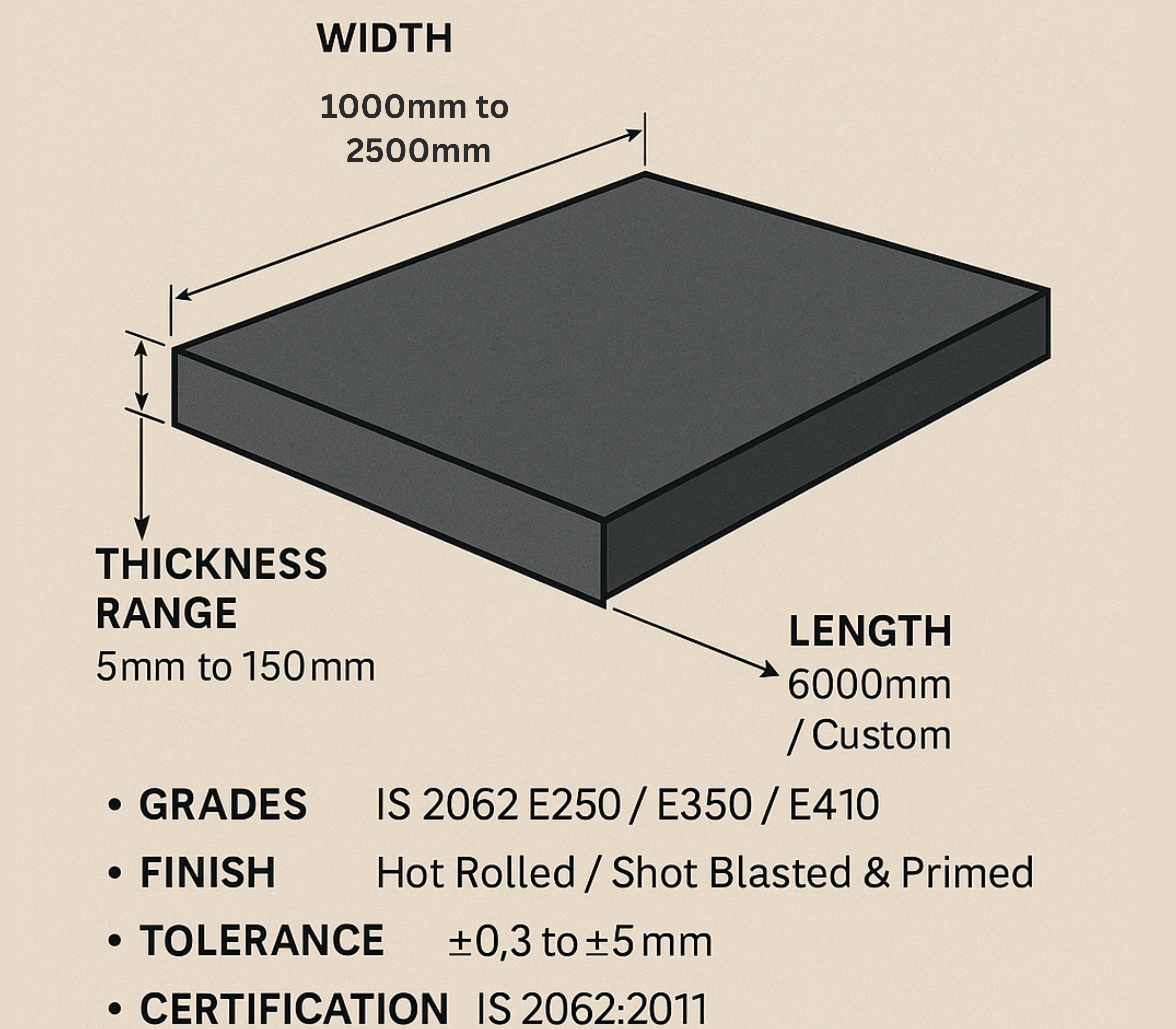 MS Plate Dimensions